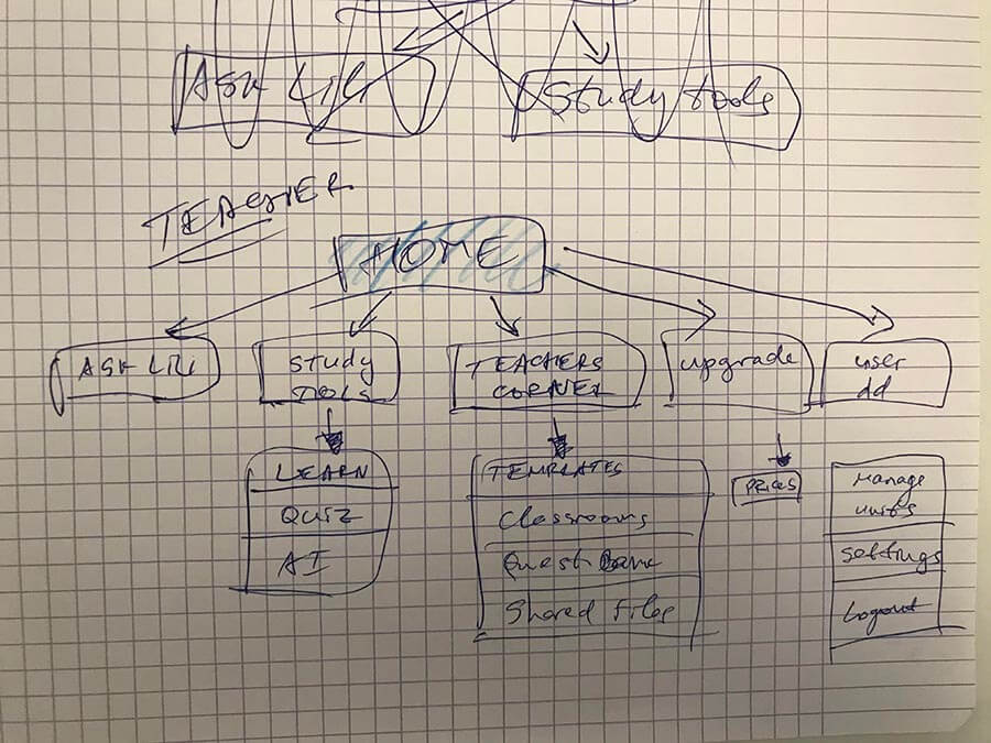 Drawing that shows design thinking process for app navigation