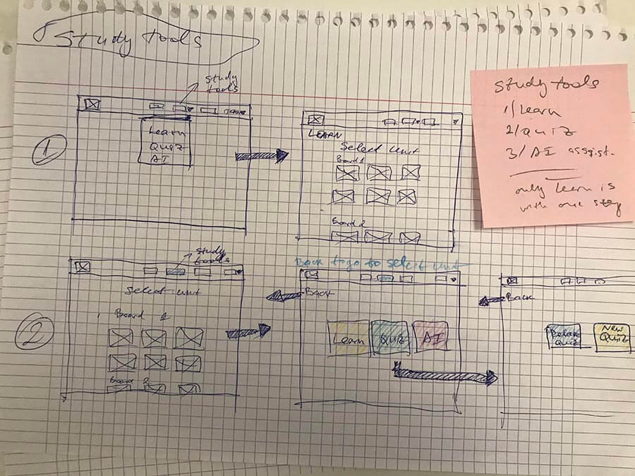 Drawing that shows design thinking process for app navigation